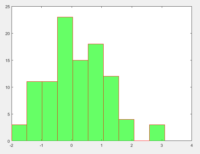 histogram-in-matlab-delft-stack